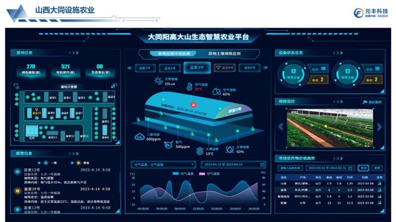 智能温室控制技术引领农业未来